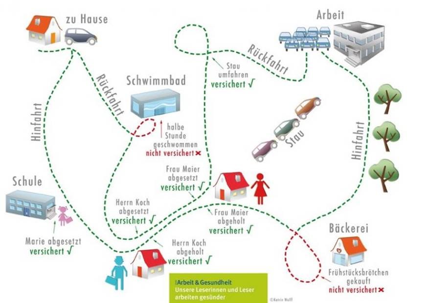 Schaubild Versicherung-Arbeitsweg